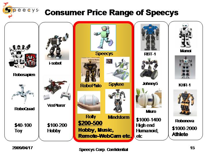 新ロボットが狙っている価格帯は200～500ドル