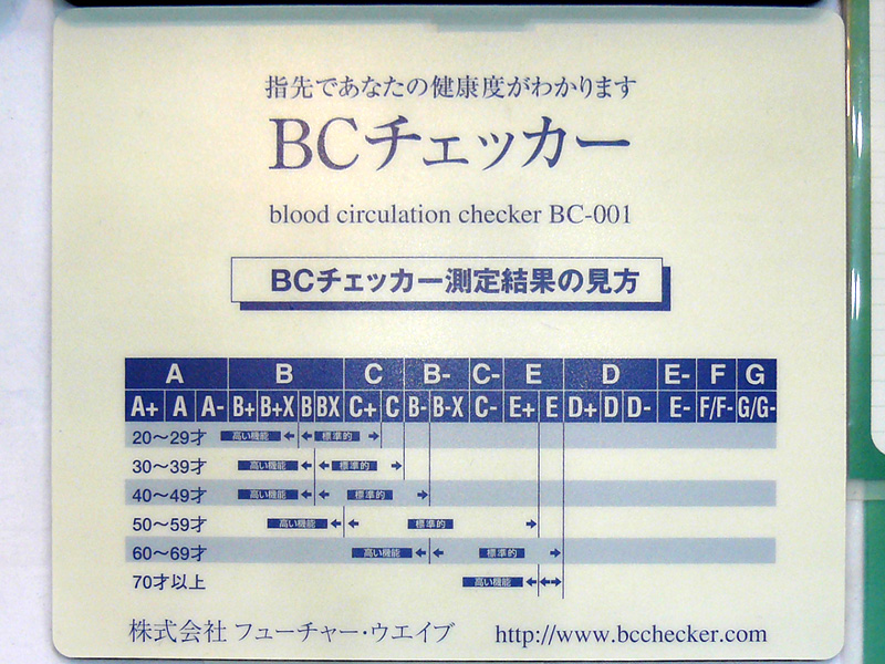 BCチェッカーの測定結果の見方。不惑の年齢でB(の中のB)なら高い機能の中に入る