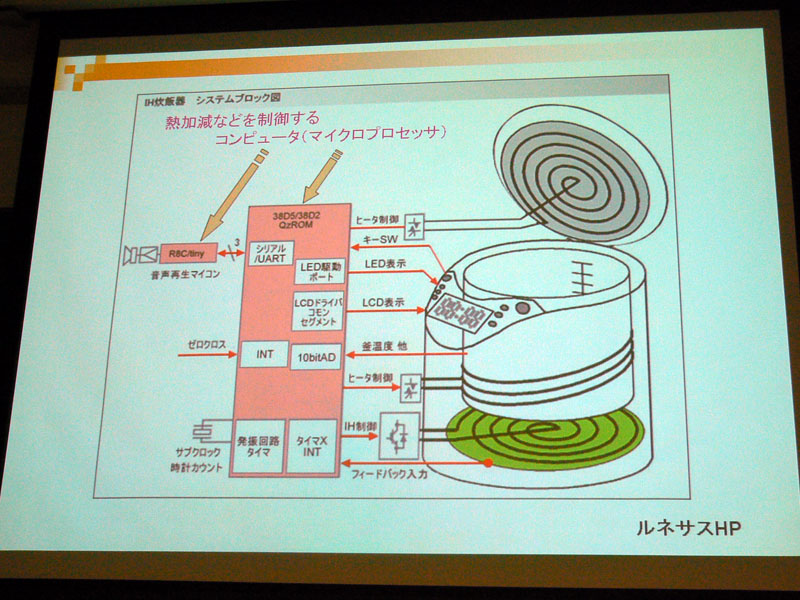 IH炊飯器のシステムブロック図。組込技術が炊飯器を制御している。