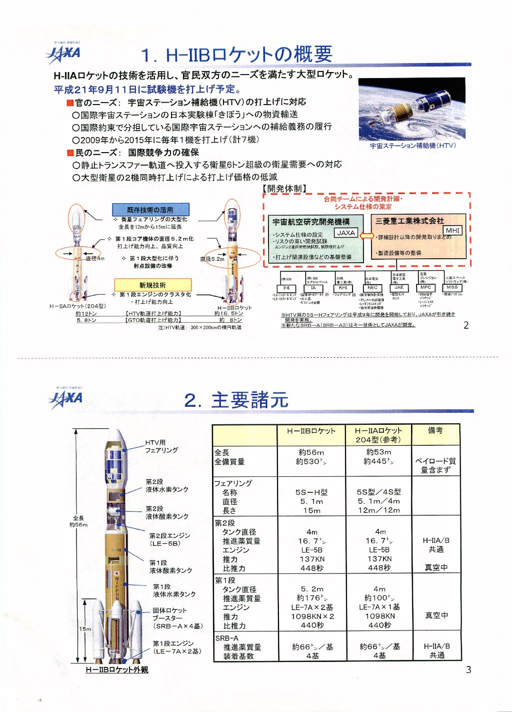 H-IIBロケットの概要。当日JAXAが配布した資料より