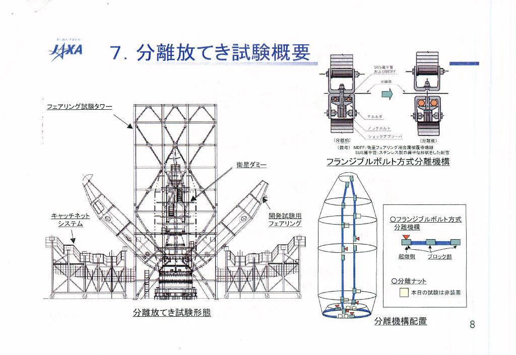 川崎重工業播磨工場にあるフェアリング分離試験設備とその概要。H-IIロケット、H-IIAロケット、そして今回のH-IIBロケットのフェアリングがここで試験された