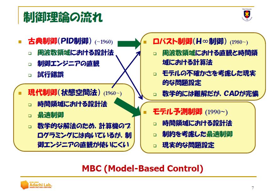 【写真17】これまでの制御理論の流れ。ロバスト制御は古典制御の流れをくみ、モデル予測制御は現代制御の後継となる。したがってモデル予測制御の理解には現代制御理論が必須だ