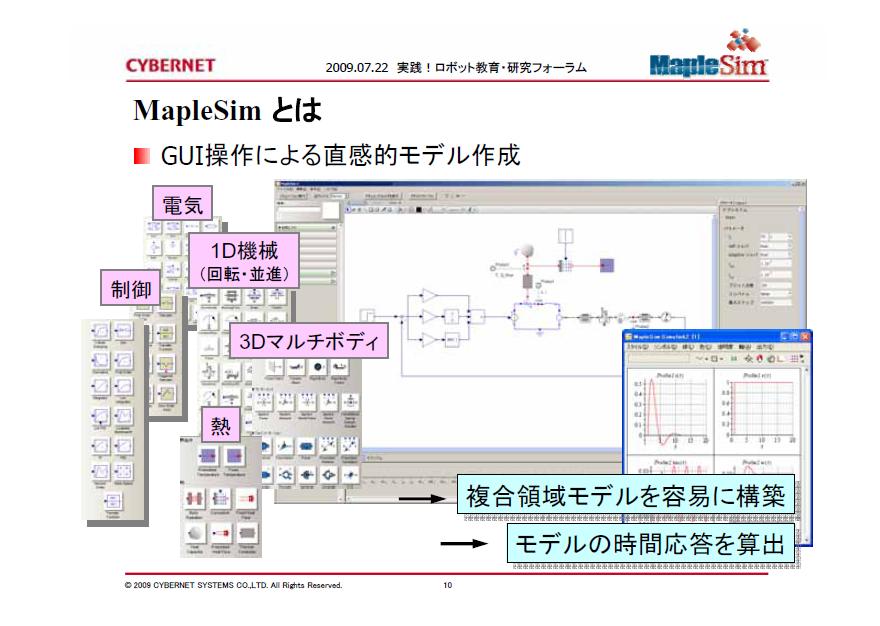 【写真41】Maple Simのユーザーインターフェイス。GUIによる直感的な操作で簡単に利用できる。複数のライブラリーからブロックを選んでワークスペースへドラッグ&amp;ドロップし、ブロックを結線することで、機械系や電気系など複合領域モデルの構築にも対応