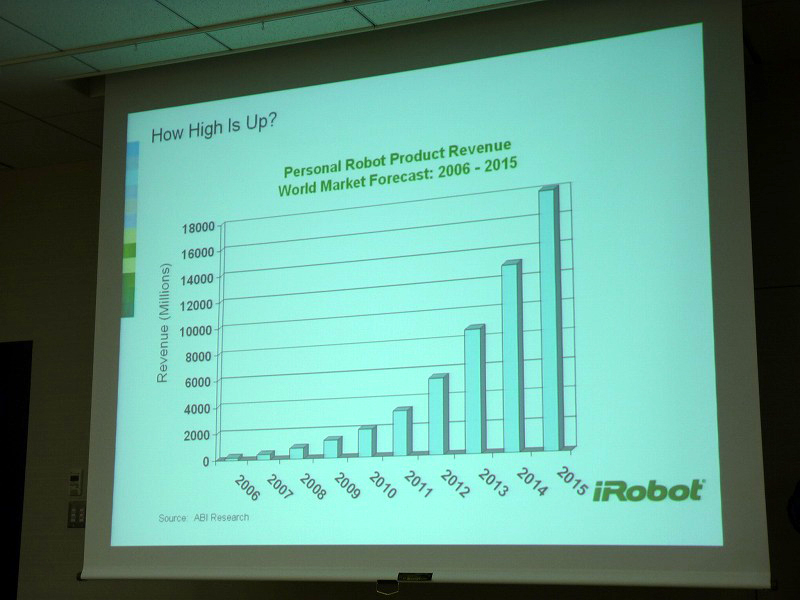 パーソナルロボット市場の予測(ABI Researchによる調査)。成長が加速する