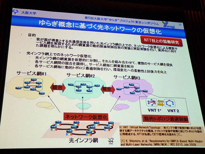 NTTと共同研究中のゆらぎに基づく光仮想ネットワーク