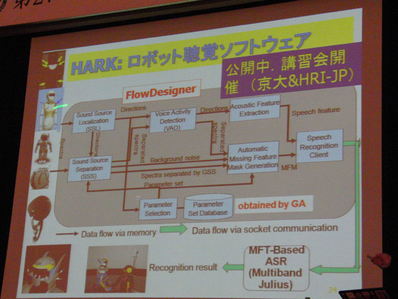 京都大学と(株)ホンダ・リサーチ・インスティチュート・ジャパン(HRI-JP)の共同研究の成果であるロボット聴覚ソフトウェア『HARK』が公開されている