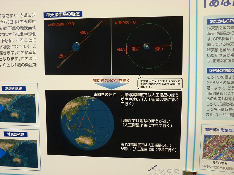 この衛星はちょっと変わった軌道をとる。日本上空に長く滞在する