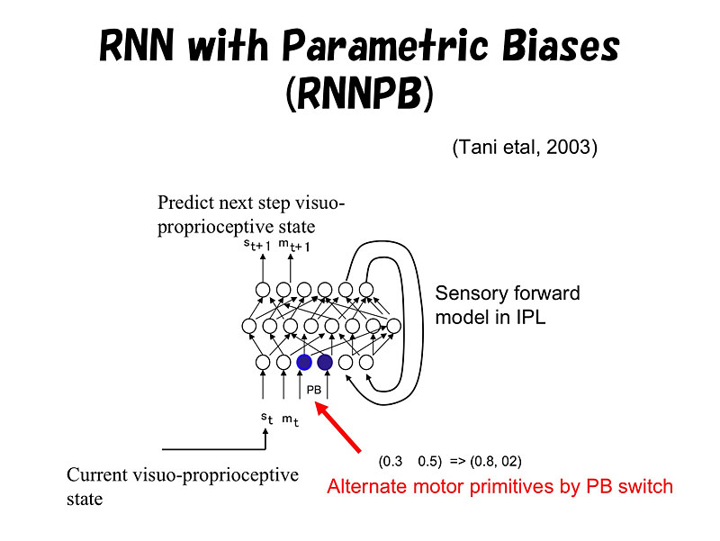 Recurrent Neural Network with Parametric Bias(RNNPB)