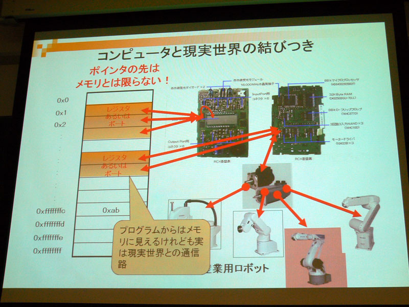 コンピュータと現実世界の結びつき