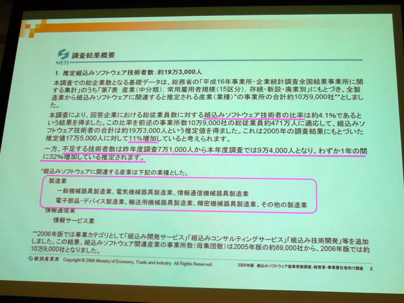 2006年版　組込みソフトウェア産業実態調査より