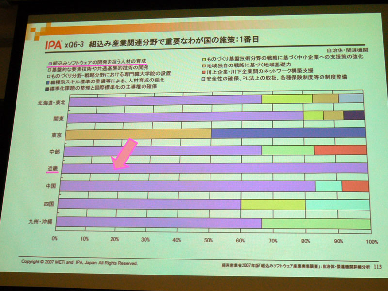 
<CENTER>組込み産業関連分野で重要なわが国の施策</CENTER>