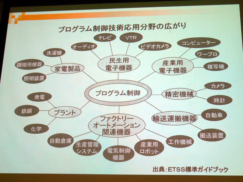 プログラム制御技術応用分野の広がり