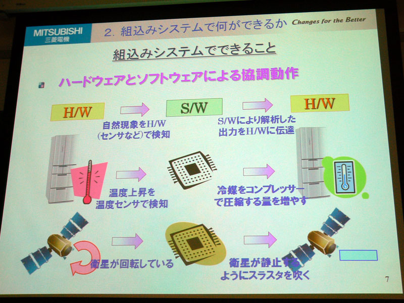 組込みシステムは、ソフトの力を使ってハードウェアを制御する。