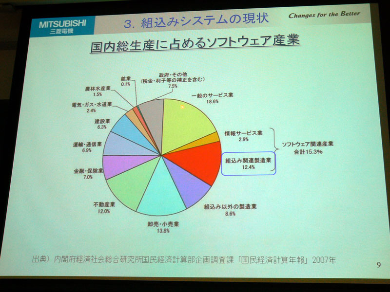 国内総生産に占めるソフトウェア産業(国民経済計算年報2007より)