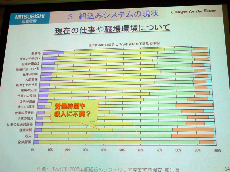 労働時間や収入に不満があっても、仕事は面白くやり甲斐がある