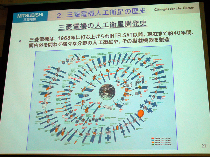 三菱電機の人工衛星開発史。国内外の衛星開発に携わっている。