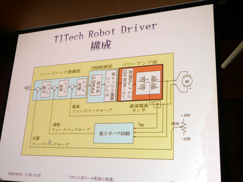 【写真23】TITech Robot Driverの構成図。フィードバック制御部、PWM制御部、パワーアンプ部のほか、タコジェネ不要で速度を制御できる「電子ガバナ回路」などで構成