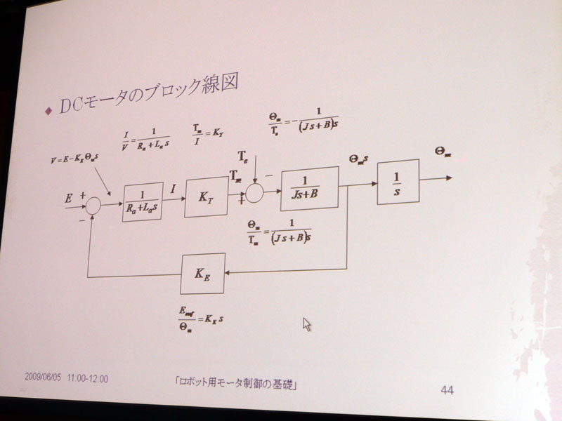 【写真28】DCモータのブロック線図の例。伝達関数G(s)をブロックの中に図式化し、その信号を「流れ線」で示す