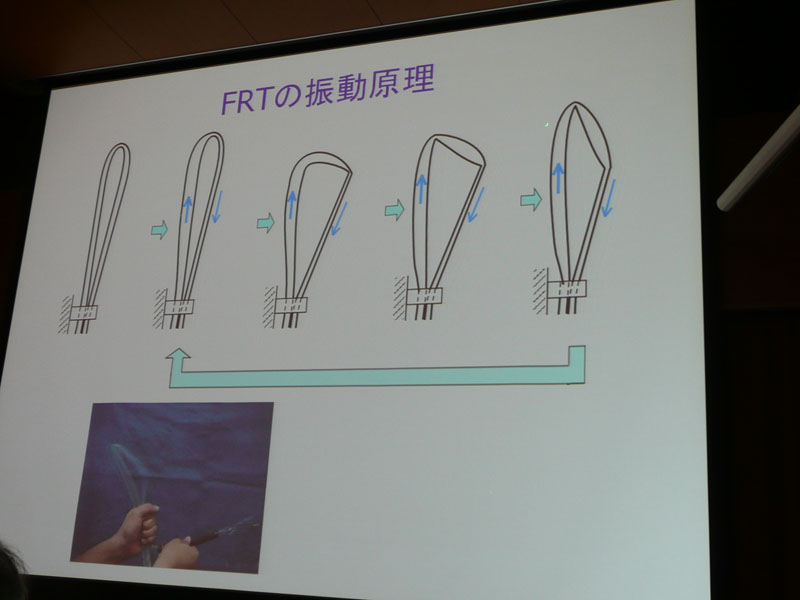 【写真62】扁平チューブを折り曲げたFRTが自励振動を起こすプロセスの図示