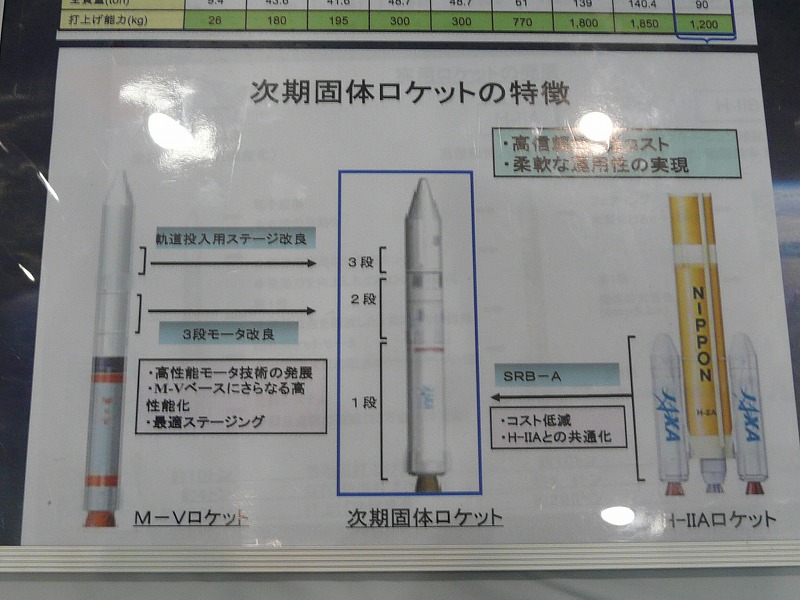 M-Vロケットの上段と、H-IIAロケットのブースタを組み合わせる