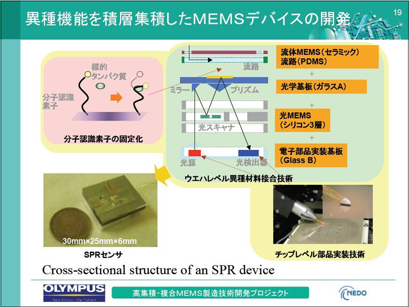 MEMSバイオセンサーの構造。大きさは30mm×25mm×6mm。シリコンウェハー3枚、ガラスウェハー2枚、PDMS、セラミックを積層した