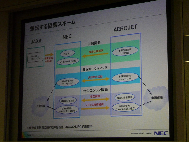 今回の協業におけるNECとAerojetの役割分担