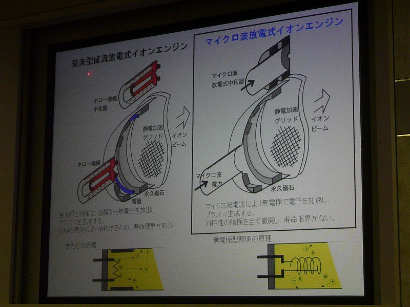 従来型(左)との比較。電極がないので、イオンエンジンの寿命が長くなる