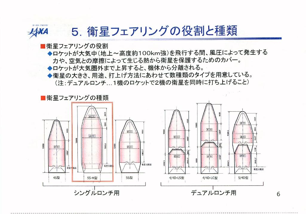 H-IIAとH-IIBで使用できるフェアリングの種類。直径は4mと5mの2種類。衛星2機同時打ち上げ用フェアリングも各種用意されている。JAXA資料より