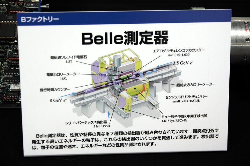 Belle測定器の各種検出器の位置