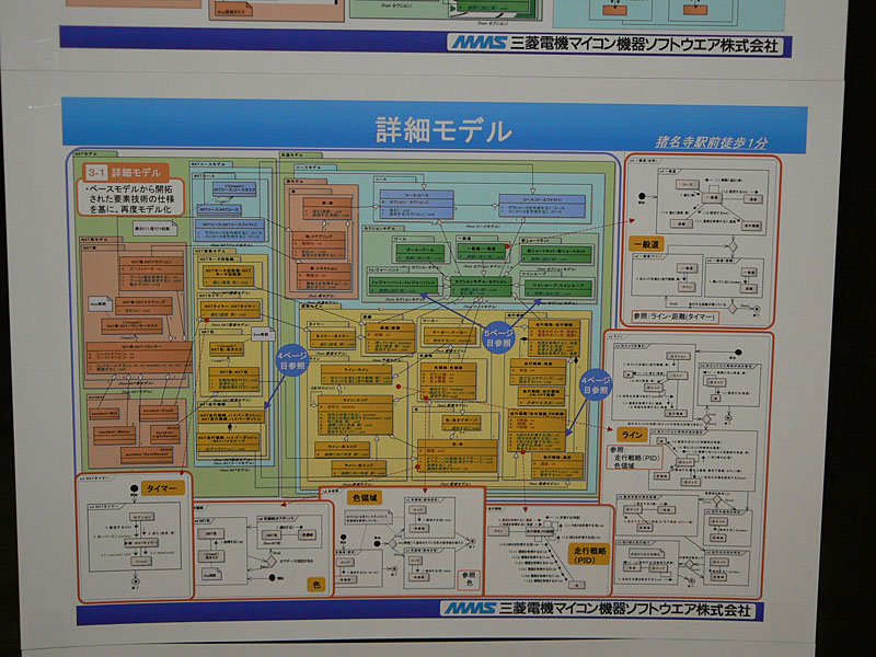 猪名寺駅前徒歩1分(三菱電機マイコン機器ソフトウェア(株))の詳細モデル