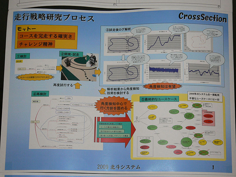 CrossSection((株)北斗システム)は試走ログの解析をしている