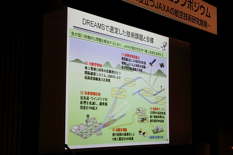 日本に特徴的な問題を解決するためのDREAMSの技術課題と目標