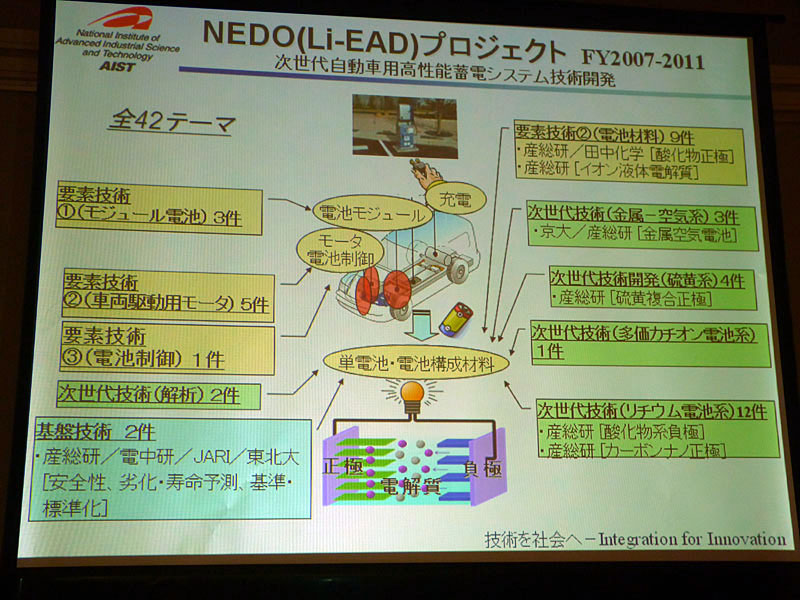 NEDOの「Li-EAD」プロジェクト